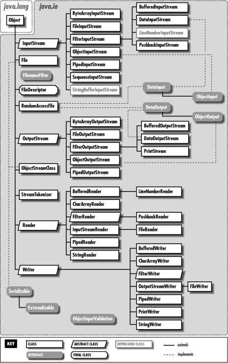 [Graphic: Figure 24-1]