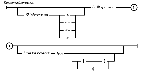 [Graphic: Figure from the text]