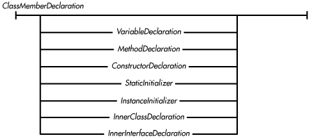 [Graphic: Figure from the text]