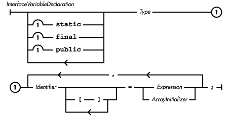 [Graphic: Figure from the text]