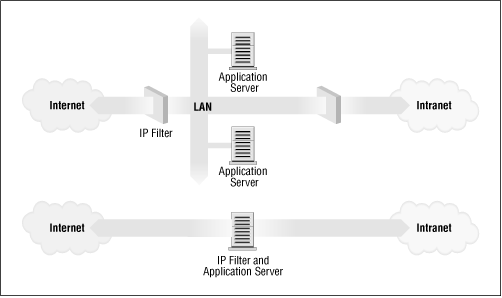 Figure 9.1