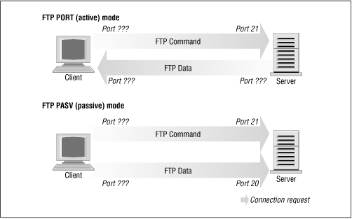 Figure 9.3