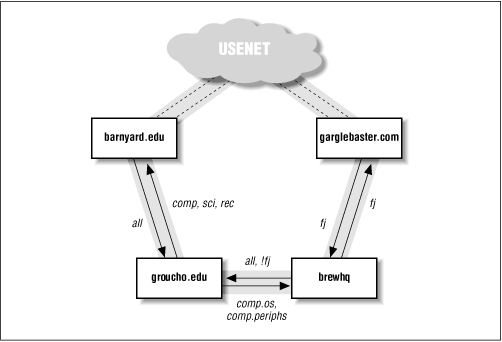 Figure 20.1