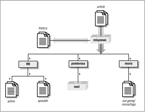 Figure 21.1