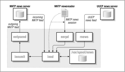 Figure 23.1