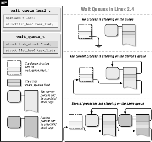 Figure 5-1