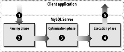 figs/MSQL2.0501.gif