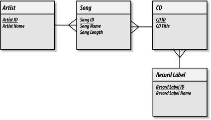 figs/MSQL2.0710.gif