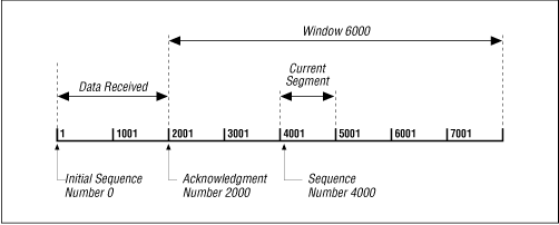 Figure 13.14