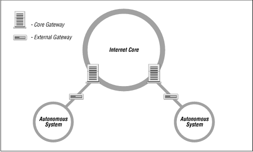 Figure 13.18