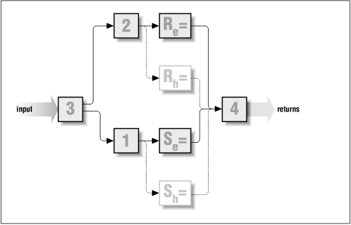 Figure 29.4