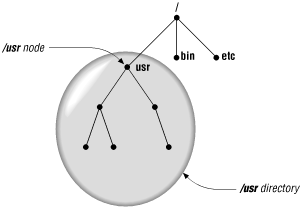 Figure 2-4