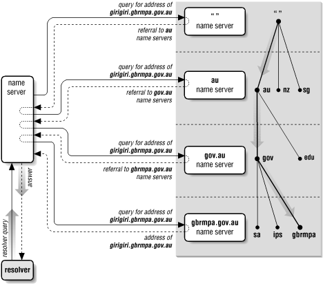 Figure 2-12