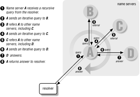 Figure 2-13