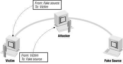 Figure 4-6