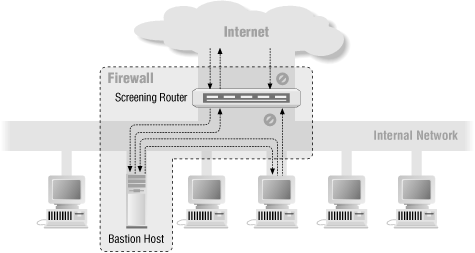 Figure 6-3