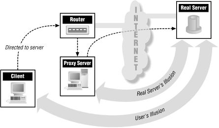 Figure 9-2