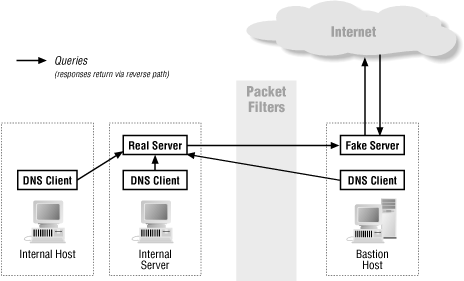 Figure 20-3