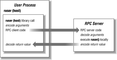 Figure 1-1