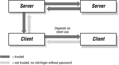 Figure 12-1