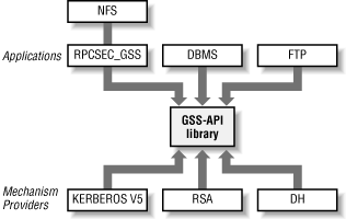 Figure 12-2