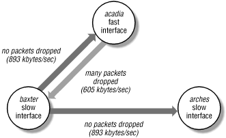 Figure 13-1