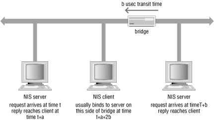 Figure 17-2