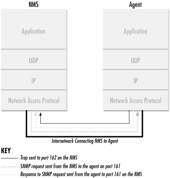 Figure 2-1