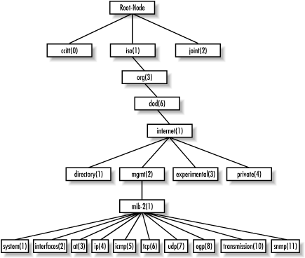 Figure 2-4