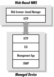 Figure 3-4