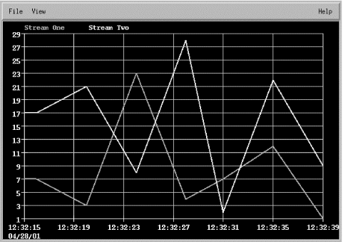 Figure B-1