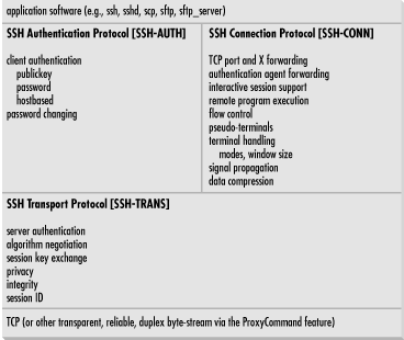 Figure 3-5