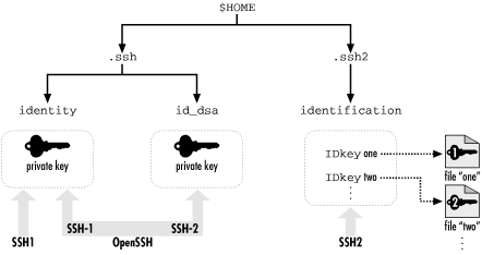 Figure 6-2