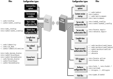 Figure 7-1