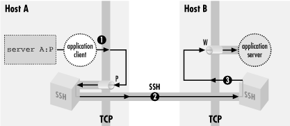 Figure 9-5