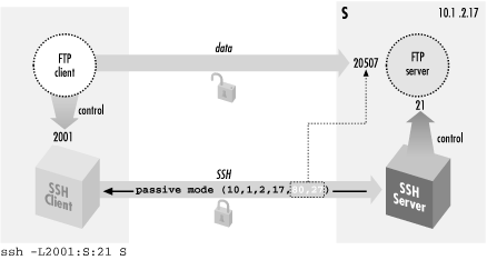 Figure 11-2