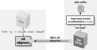 Figure 11-10