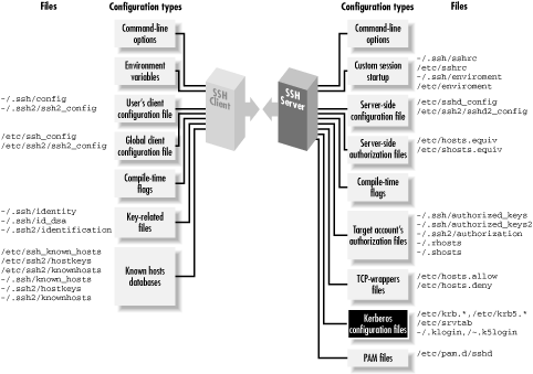 Figure 11-11