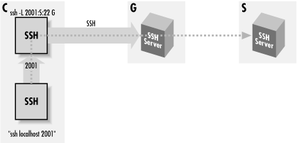 Figure 11-16