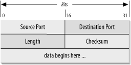 Figure 1-8