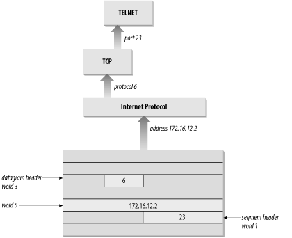 Figure 2-5