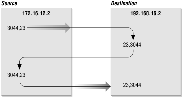 Figure 2-6