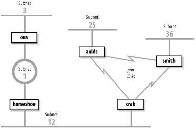 Figure 7-2