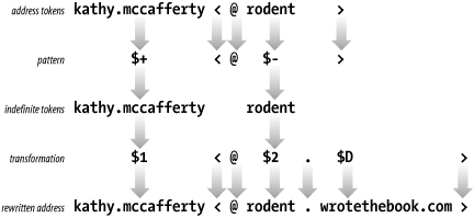 Figure 10-3