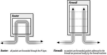 Figure 12-5