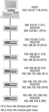 Figure 4-1