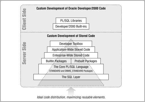 Figure 1.1