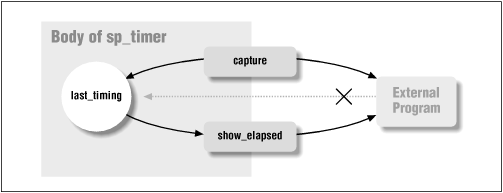 Figure 1.4