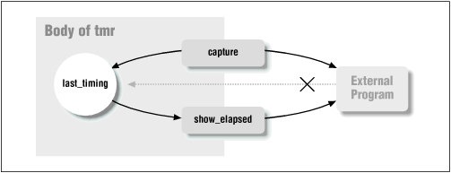 Figure 1.1