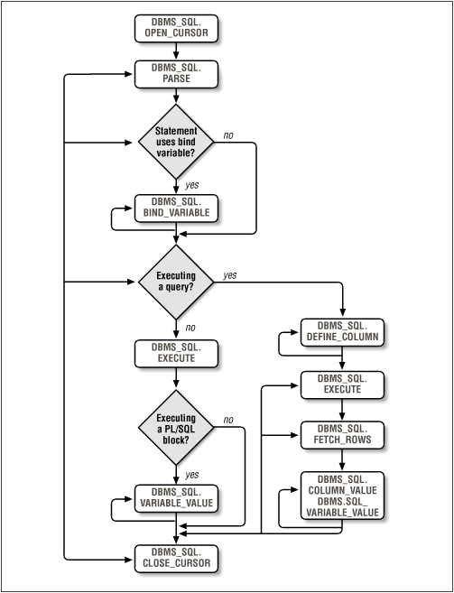 Figure 2.1